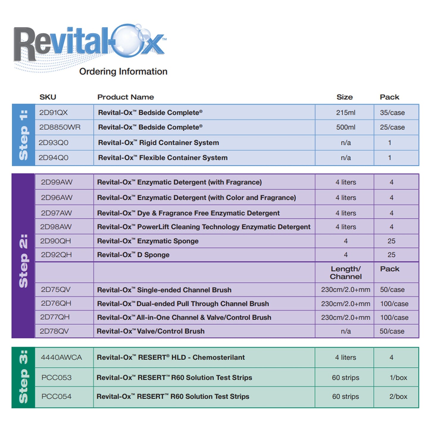 Revital-Ox® RESERT® R60 Solution Test Strip – Bottle of 60 - view 3