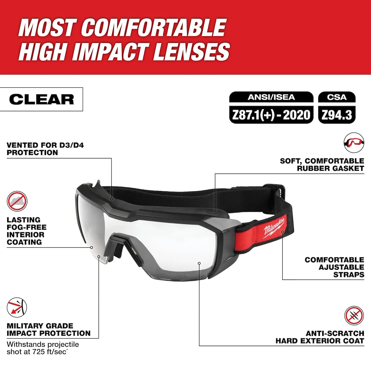 Milwaukee Vented Low-Profile Goggles - Clear Dual Coat Lens 48-73-2060