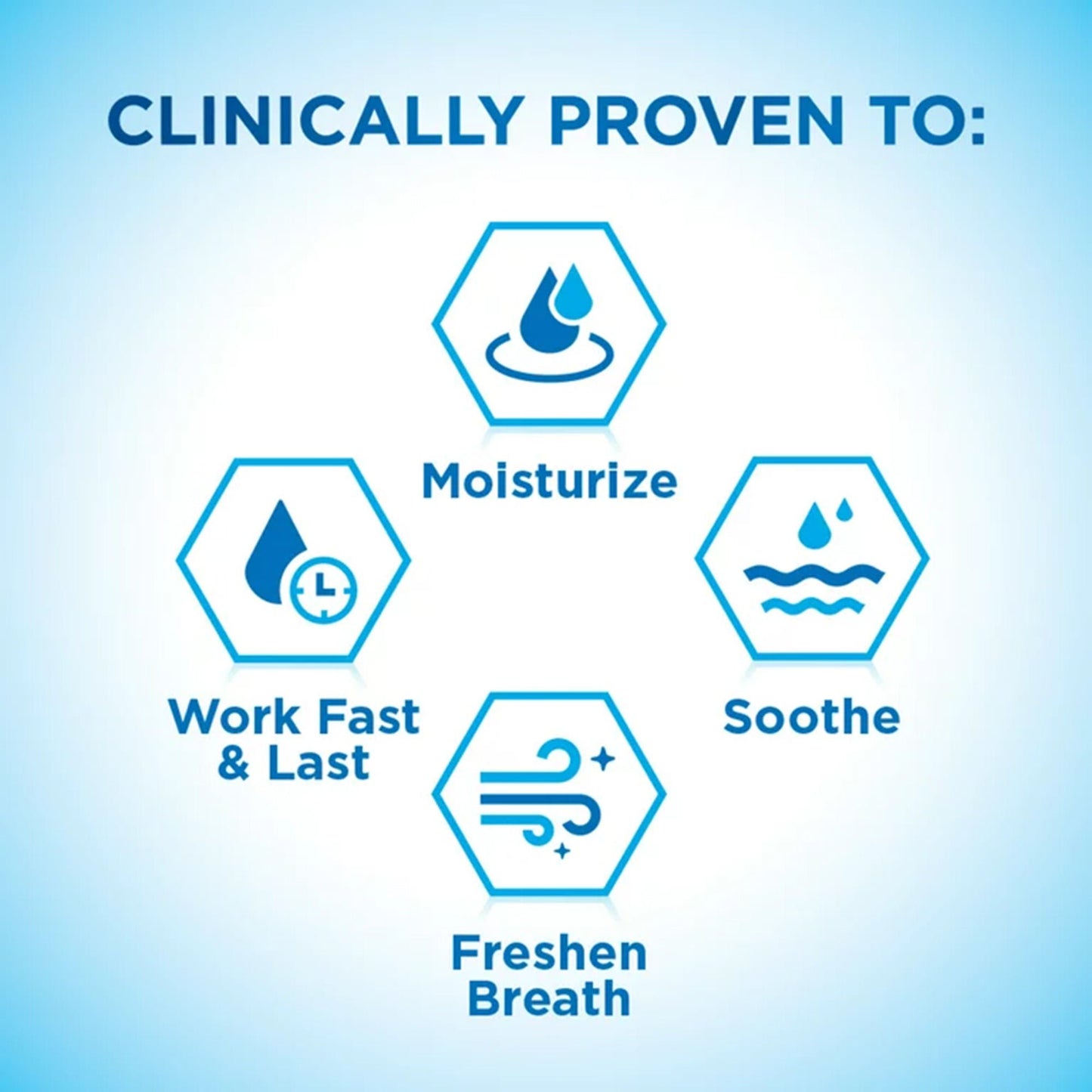 Biotene Dry Mouth Oral Rinse Fresh Mint, Bottle