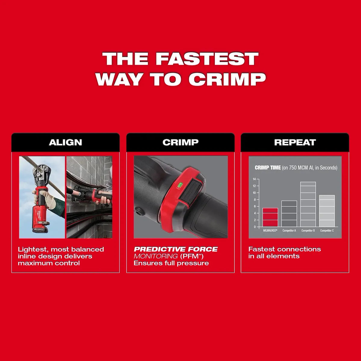 Milwaukee M18 FORCE LOGIC 12T Latched Linear Crimper 2878-20 | M18 Battery, Brushless