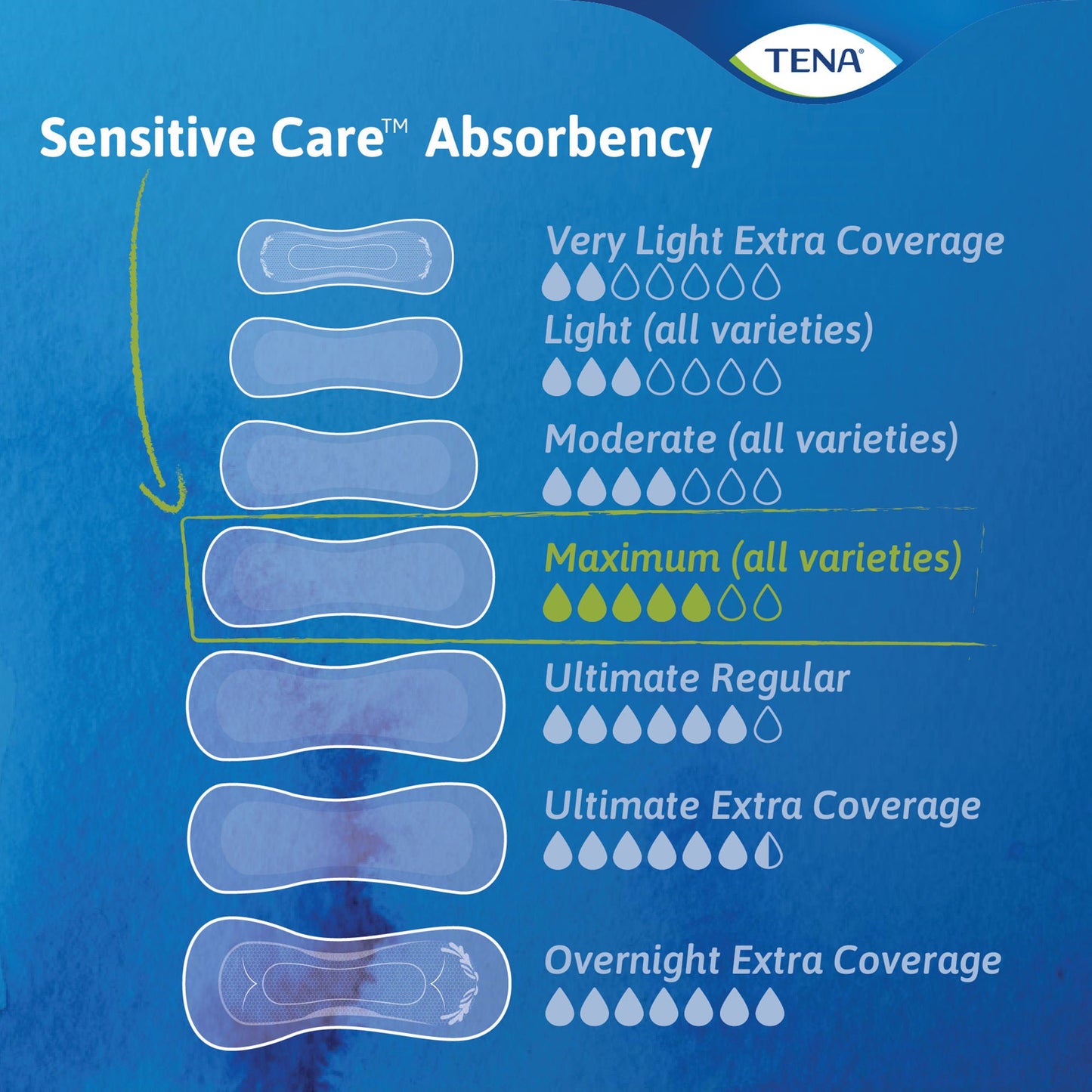Tena® Intimates™ Maximum Bladder Control Pad, 13-Inch Length