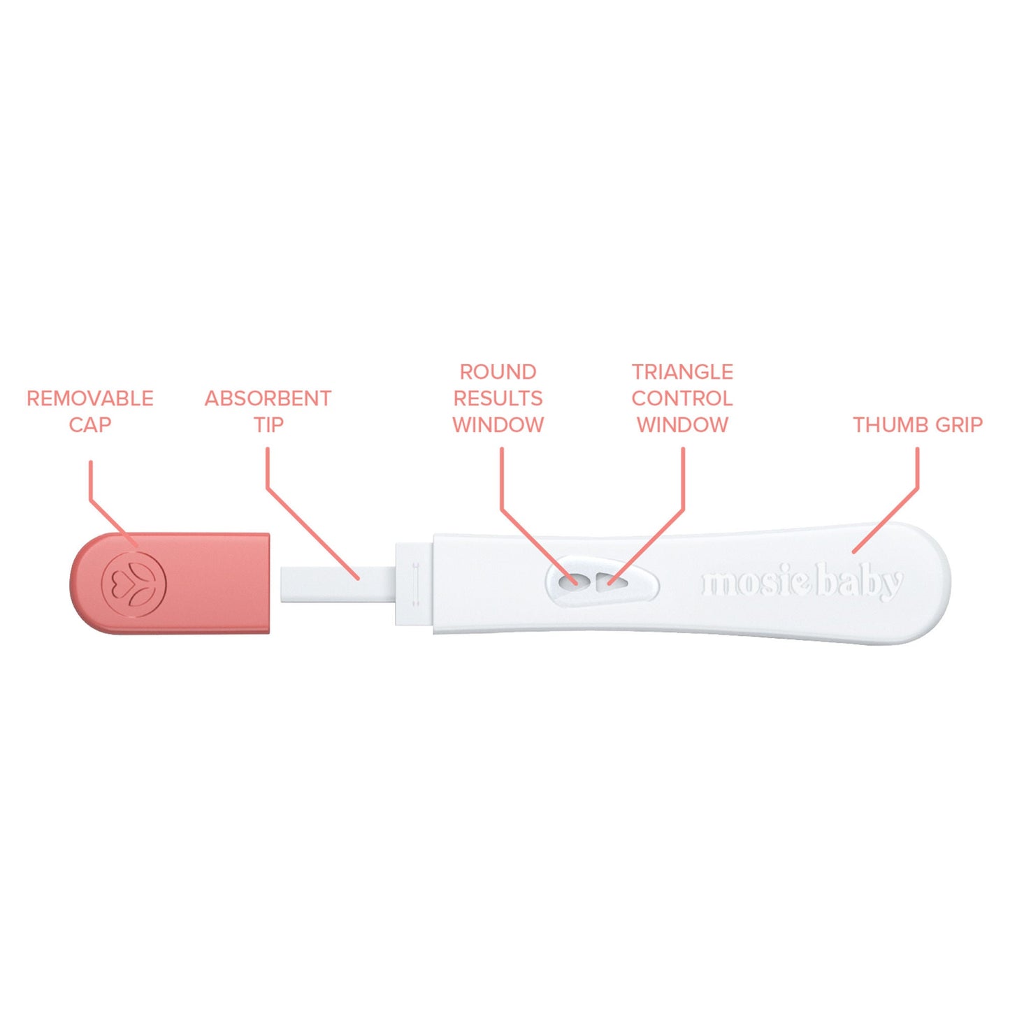 mosie baby Ovulation Test LH Ovulation Predictor Home Test Device