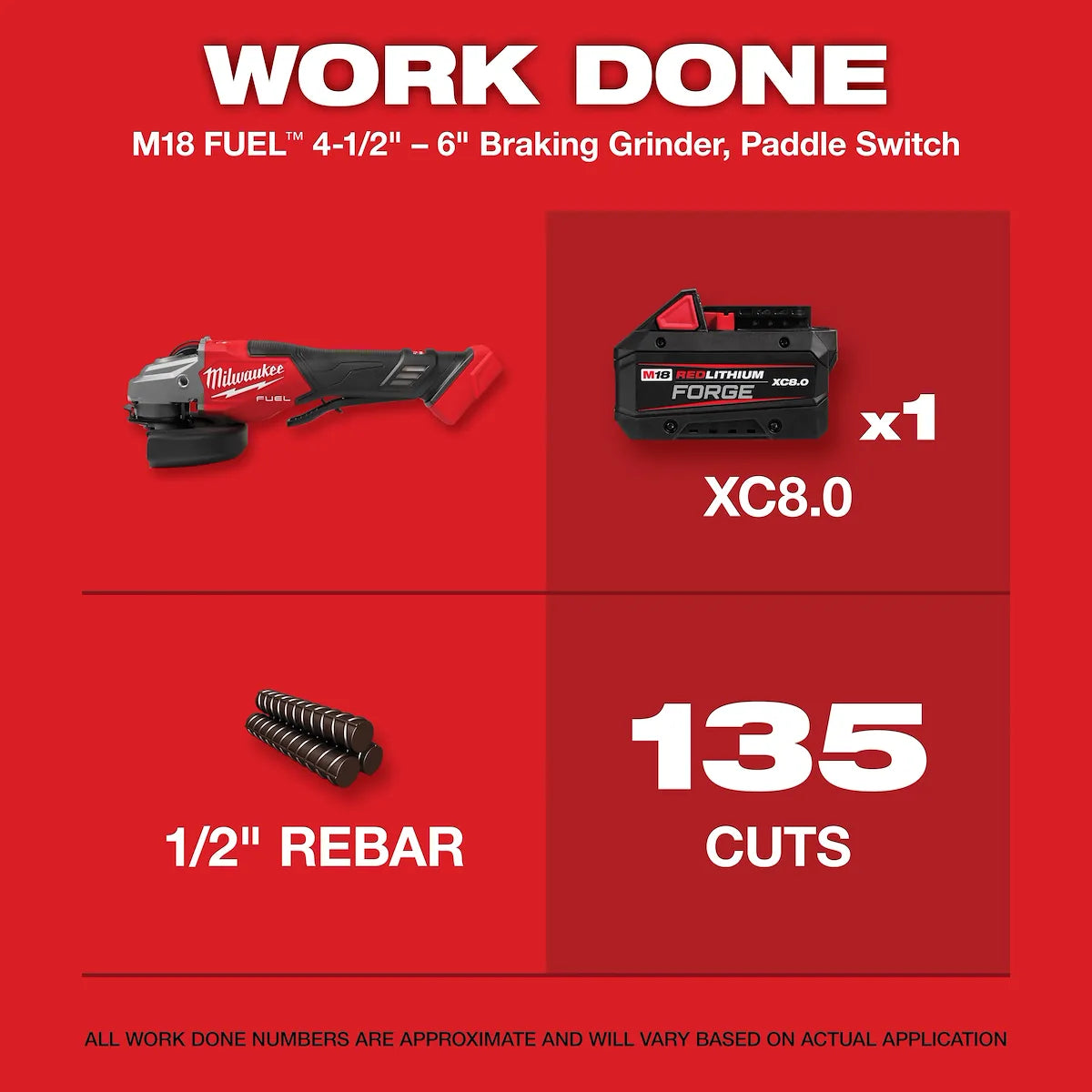 Milwaukee M18 FUEL 4-1/2"-6" Braking Grinder, Paddle Switch 3670-20 | M18 Battery, Glass Filled Nylon
