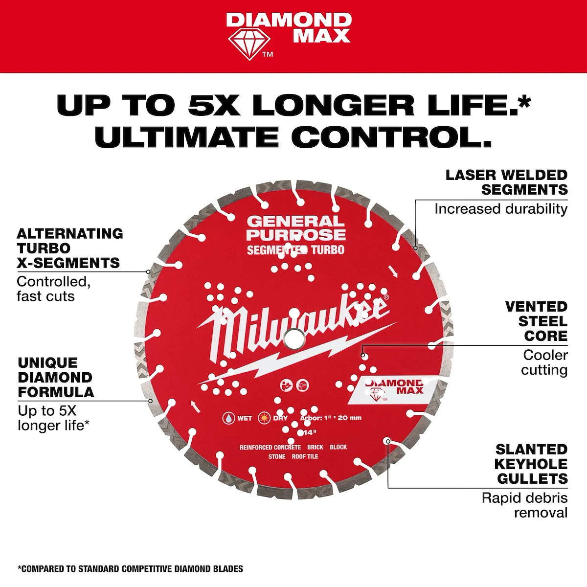 Milwaukee 10" DIAMOND MAX Segmented Turbo, General Purpose Diamond Blade 49-93-9010 | Diamond Coated