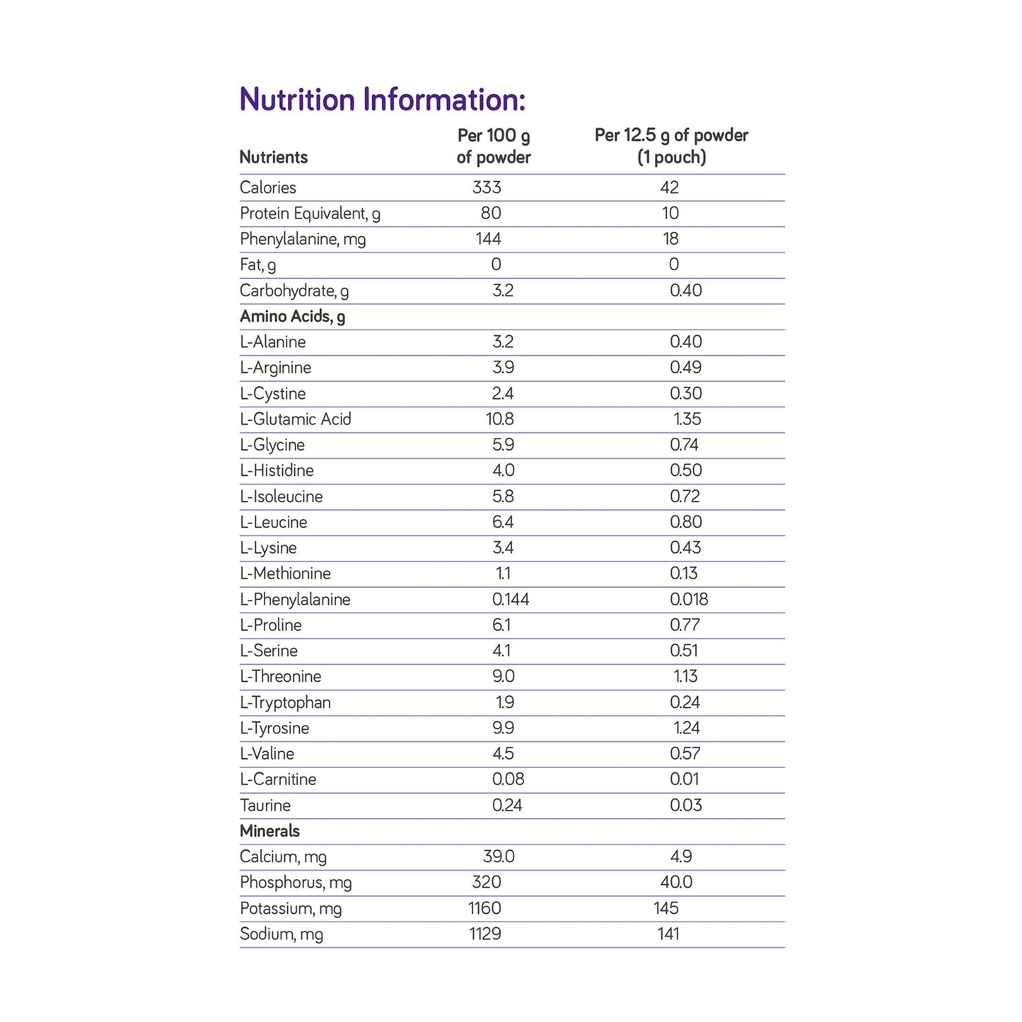 PhenylAde® GMP Mix-In for the Dietary Management of Phenylketonuria