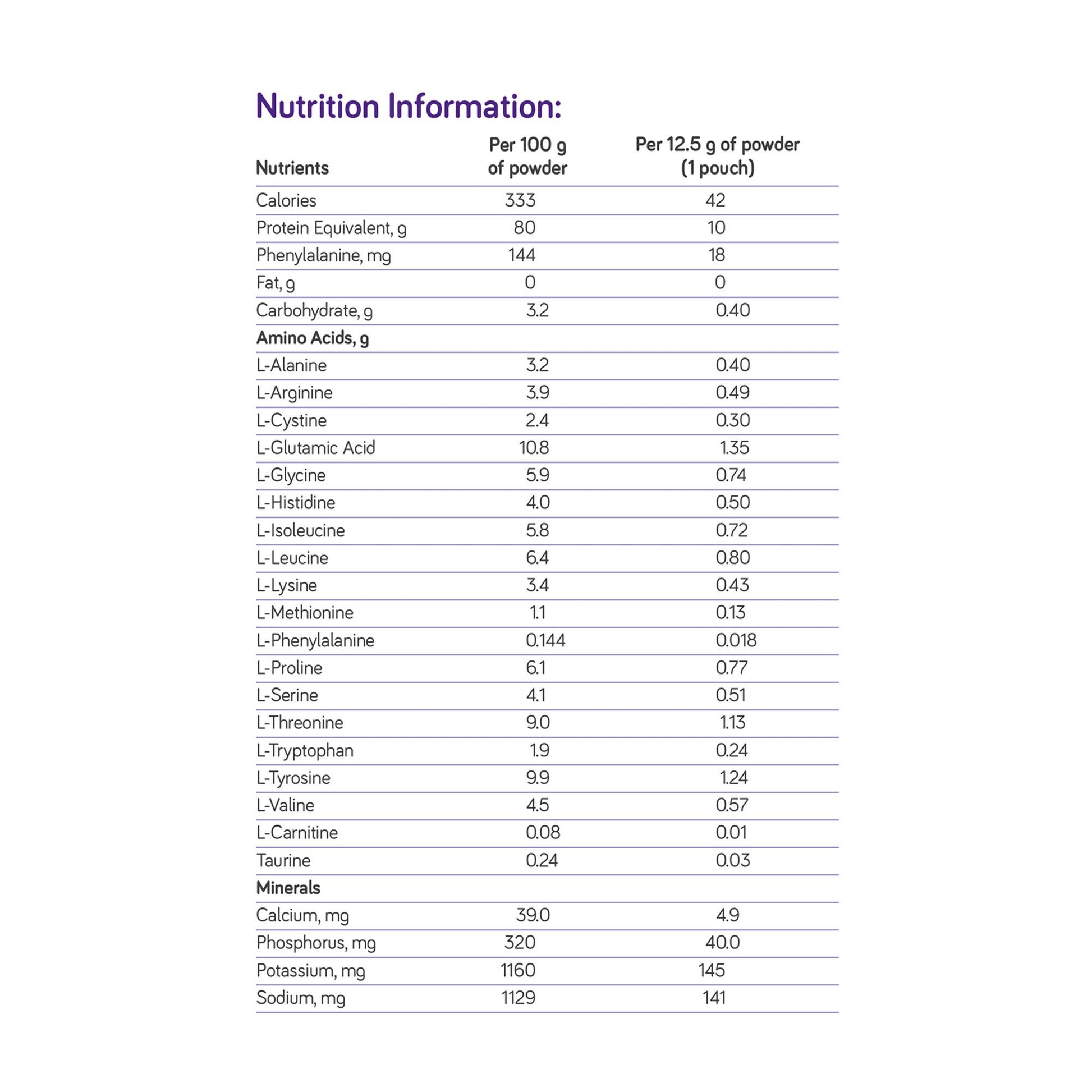 PhenylAde® GMP Mix-In for the Dietary Management of Phenylketonuria