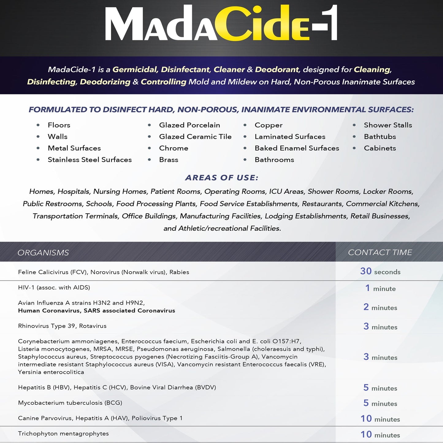MadaCide-1® Surface Disinfectant Cleaner
