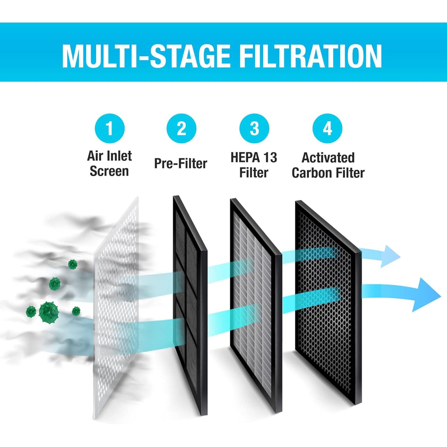 Habitat Air Purifier 280A(E)