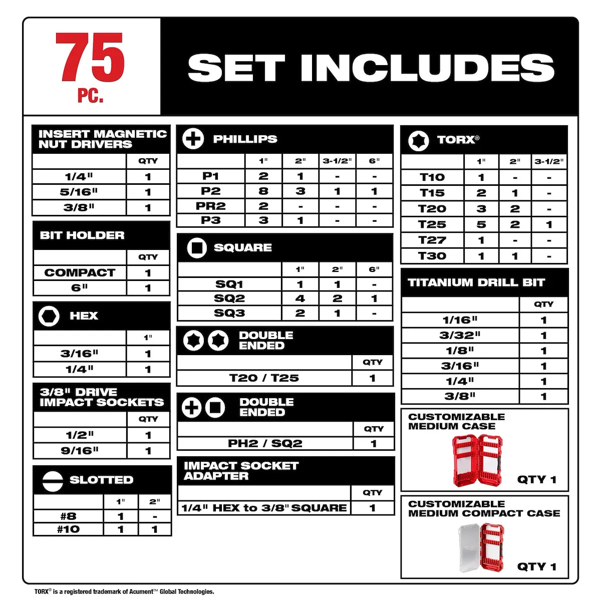 Milwaukee 75 PC SHOCKWAVE Impact Duty Drill, Drive & Fasten Set 48-32-4098 | 75-Piece