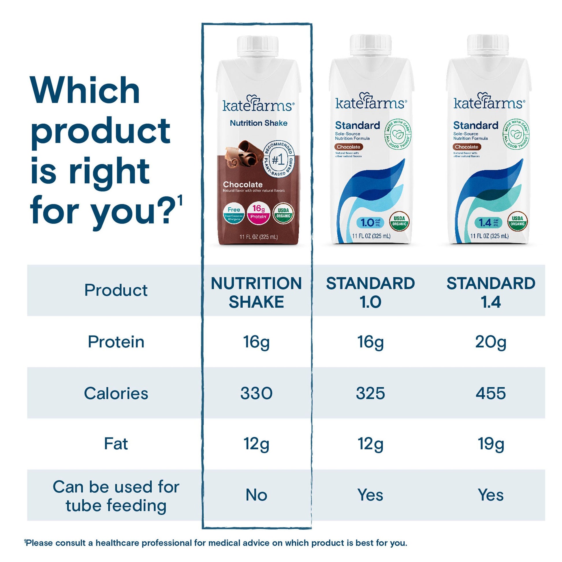 Kate Farms® Nutrition Shake, Chocolate, carton