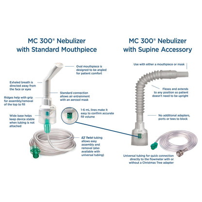 MC 300® Nebulizer