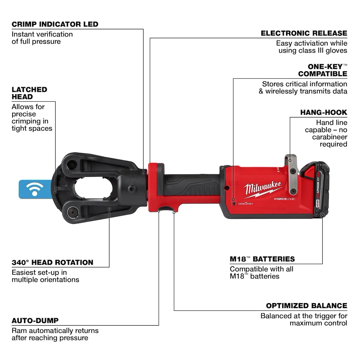 Milwaukee M18 FORCE LOGIC 12T Latched Linear Crimper 2878-20 | M18 Battery, Brushless