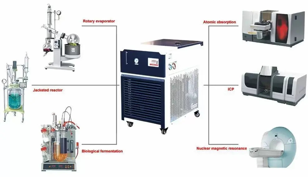 Across International Recirculating Chiller – Laboratory Cooling System