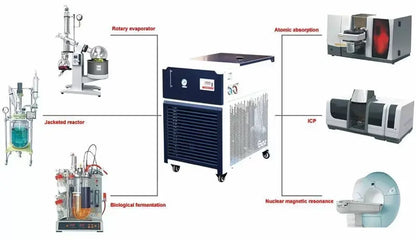 Across International Recirculating Chiller – Laboratory Cooling System