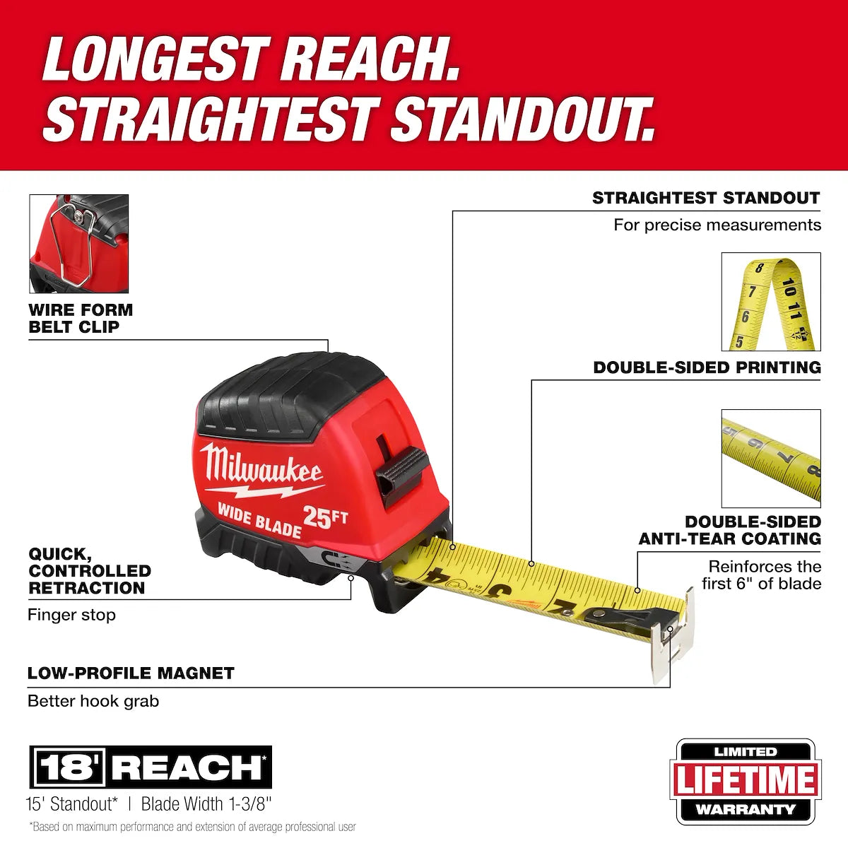 Milwaukee 25ft Wide Blade Magnetic Tape Measure 48-22-1225M | 300 in Blade Length
