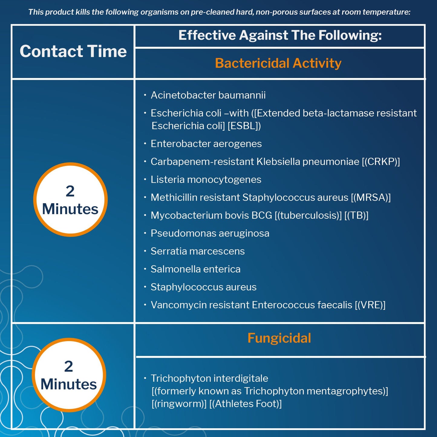 McKesson Germicidal Surface Disinfectant Cleaner