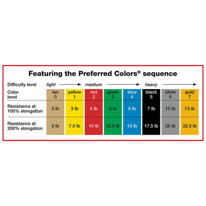 Sup-R Band® Exercise Resistance Band, Green, Medium Resistance