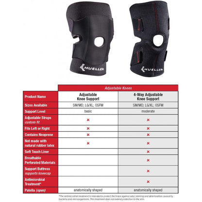 Mueller Knee Support