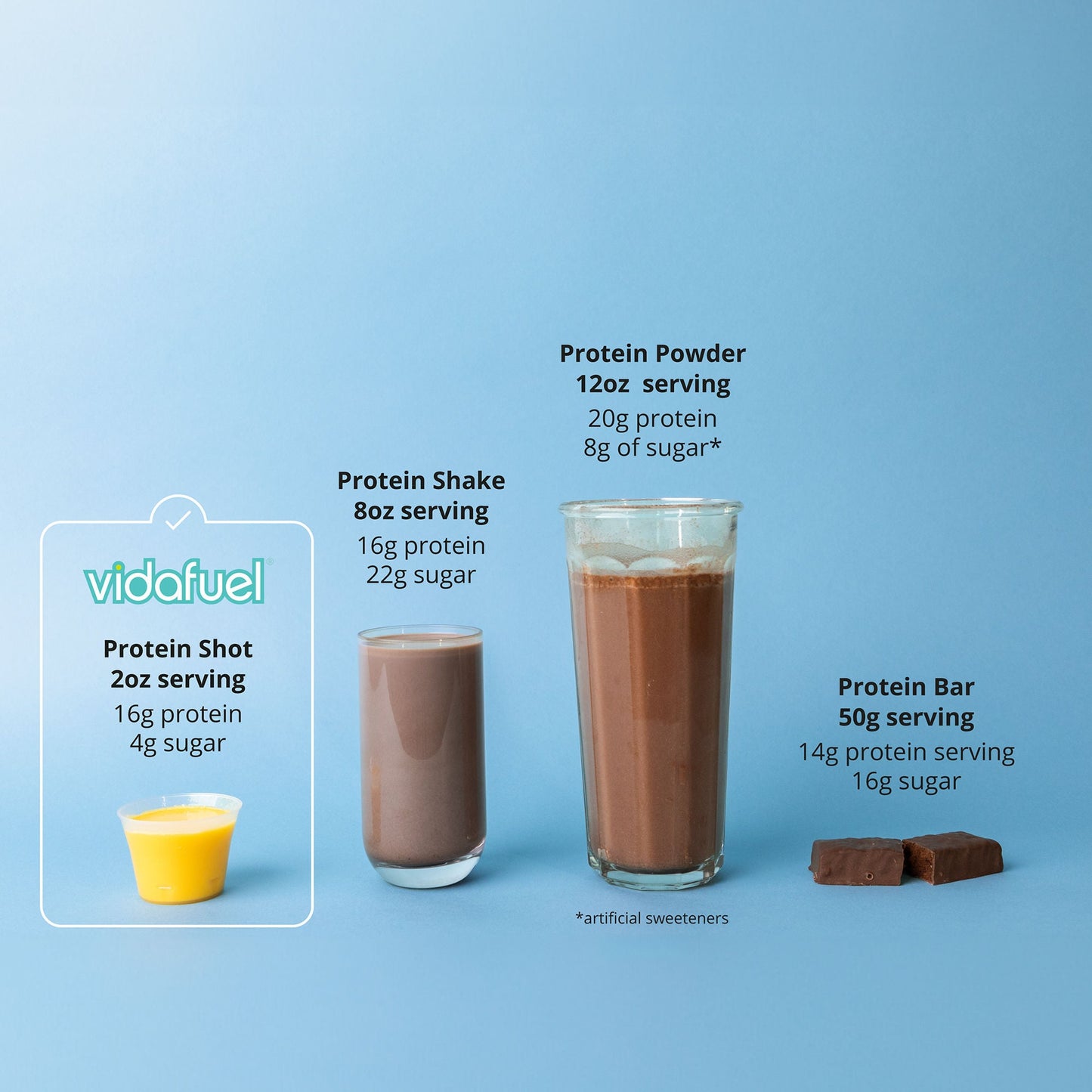 Vidafuel Wellness Protein Drink with Collagen and Whey, Berry Delight Flavor