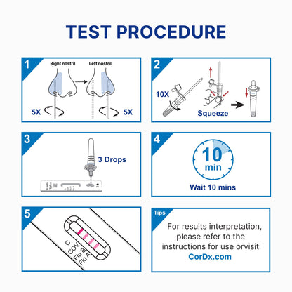 Tyfast Respiratory Test Kit Flu A/B & COVID-19 At Home Multiplex Rapid Test 1 Test per Kit