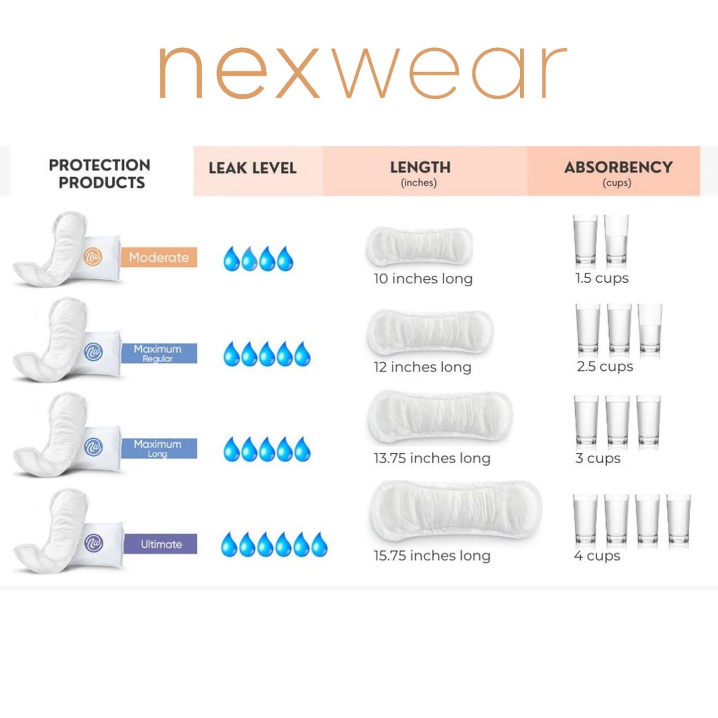 Nexwear Moderate Regular Bladder Control Pads