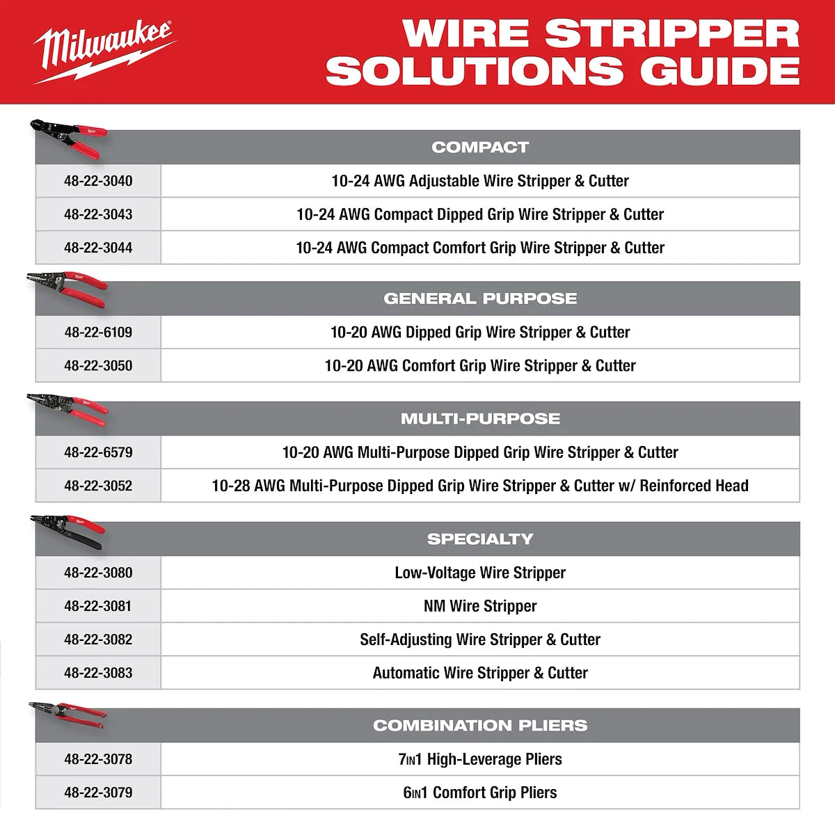 Milwaukee Multi-Purpose Wire Stripper with Crimper 48-22-6579 | Steel