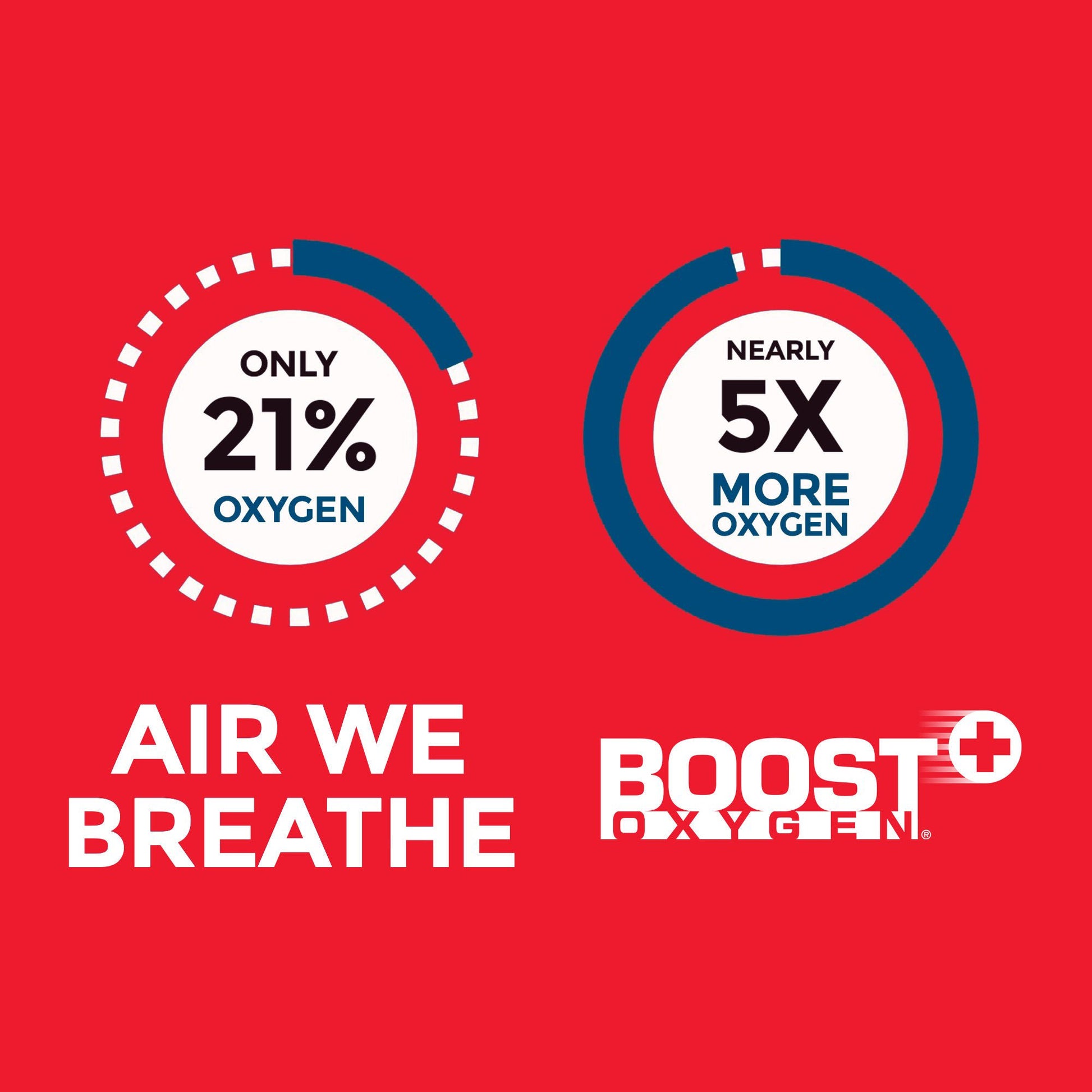 Boost Oxygen® Rapid Response Supplemental Oxygen