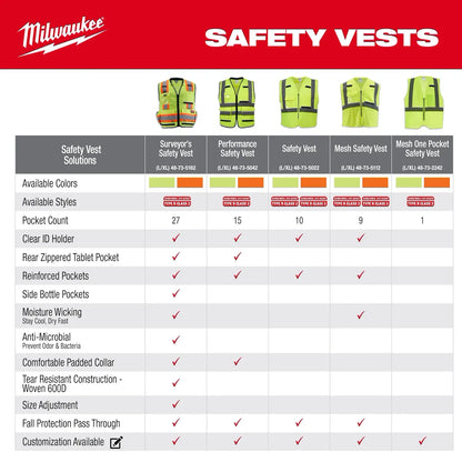 Milwaukee Class 2 High Visibility Orange Mesh Safety Vest - S/M 48-73-5117