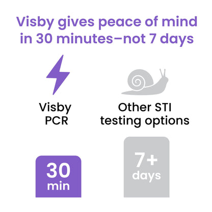 Visby Medical Sexual Health Test Kit Chlamydia Trachomatis / Neisseria Gonorrhoeae / Trichomonas Vaginalis Single Test CLIA Waived