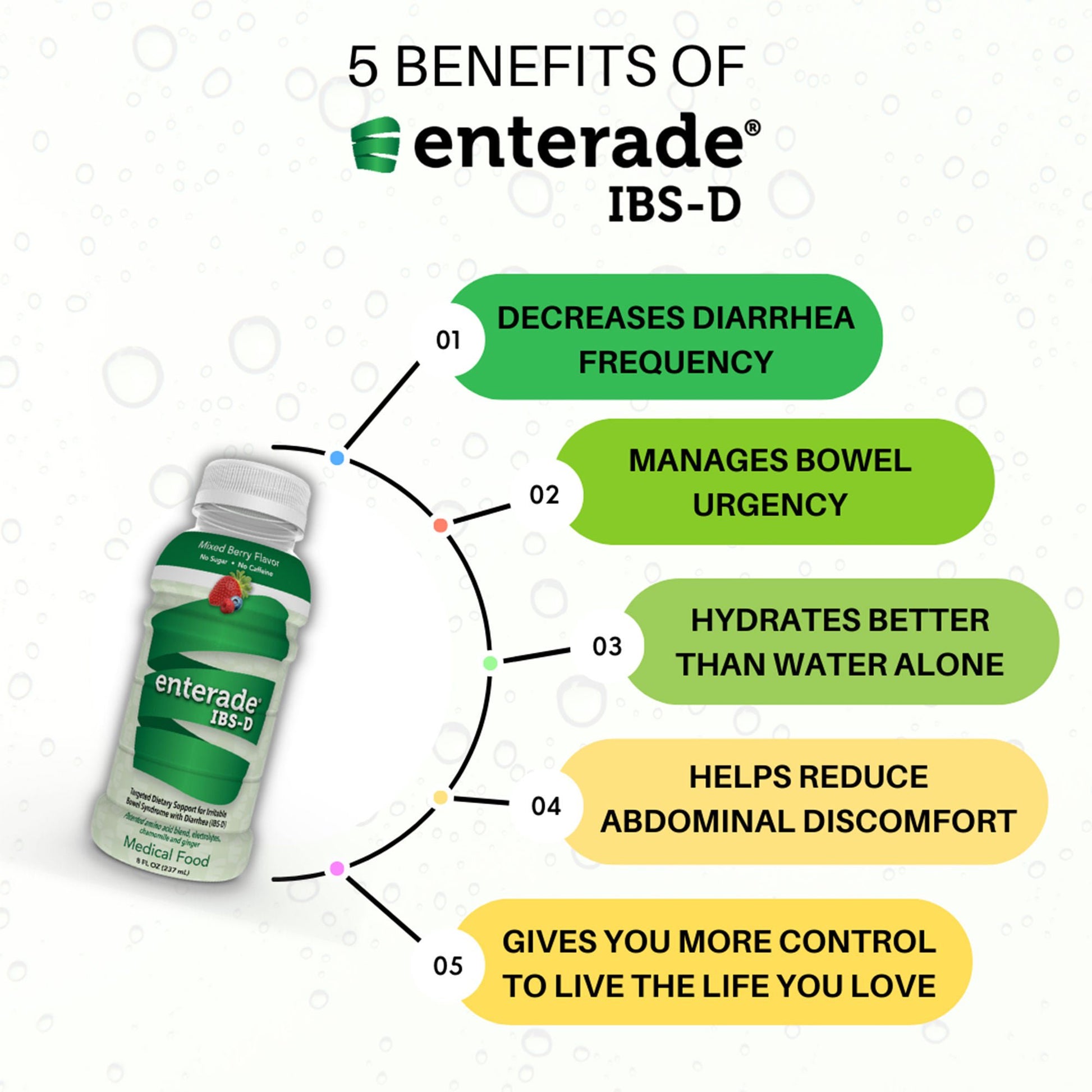enterade® IBS-D Targeted Dietary Support Medical Food, Berry, bottle