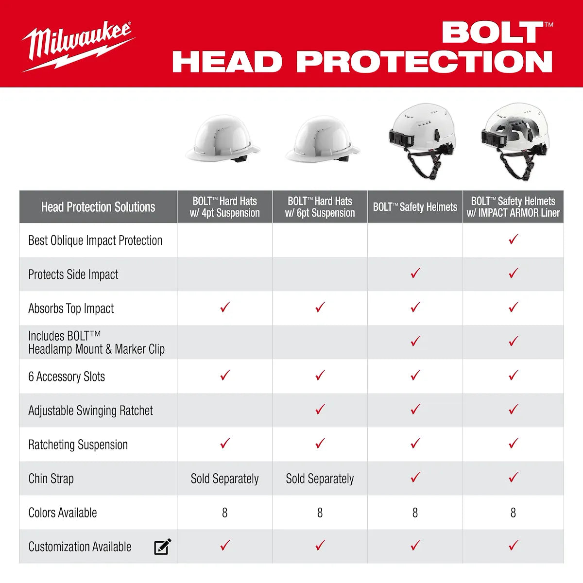 Milwaukee BOLT Red Front Brim Vented Hard Hat w/4pt Ratcheting Suspension (USA) - Type 1, Class C 48-73-1208