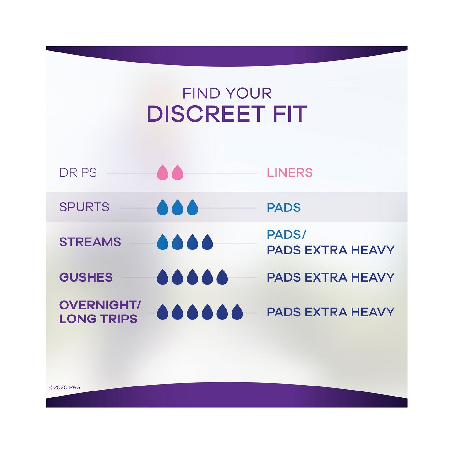 Always® Discreet Bladder Control Pad