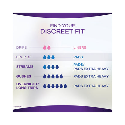 Always® Discreet Bladder Control Pad