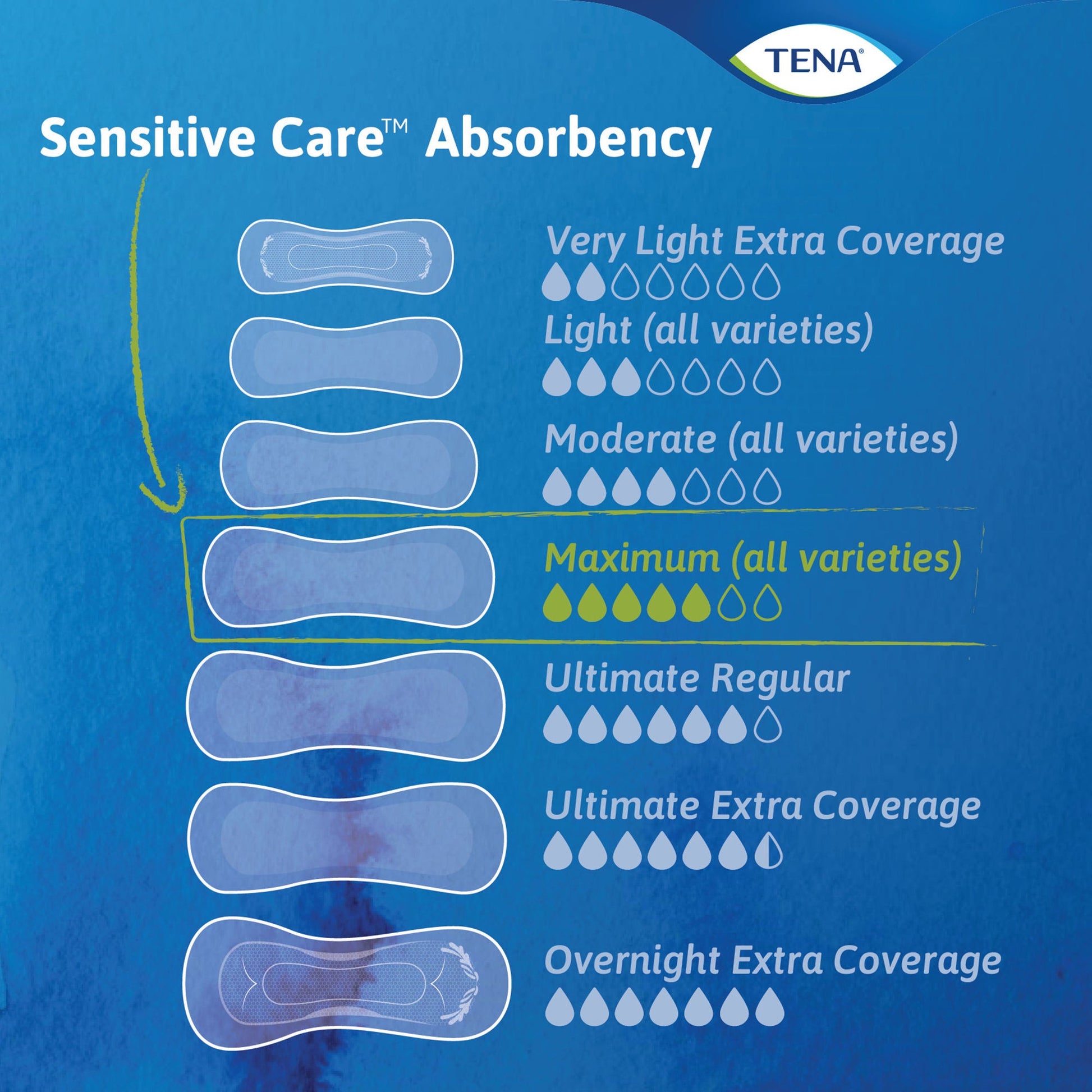 Tena® Intimates™ Heavy Long Bladder Control Pad, 15-Inch Length