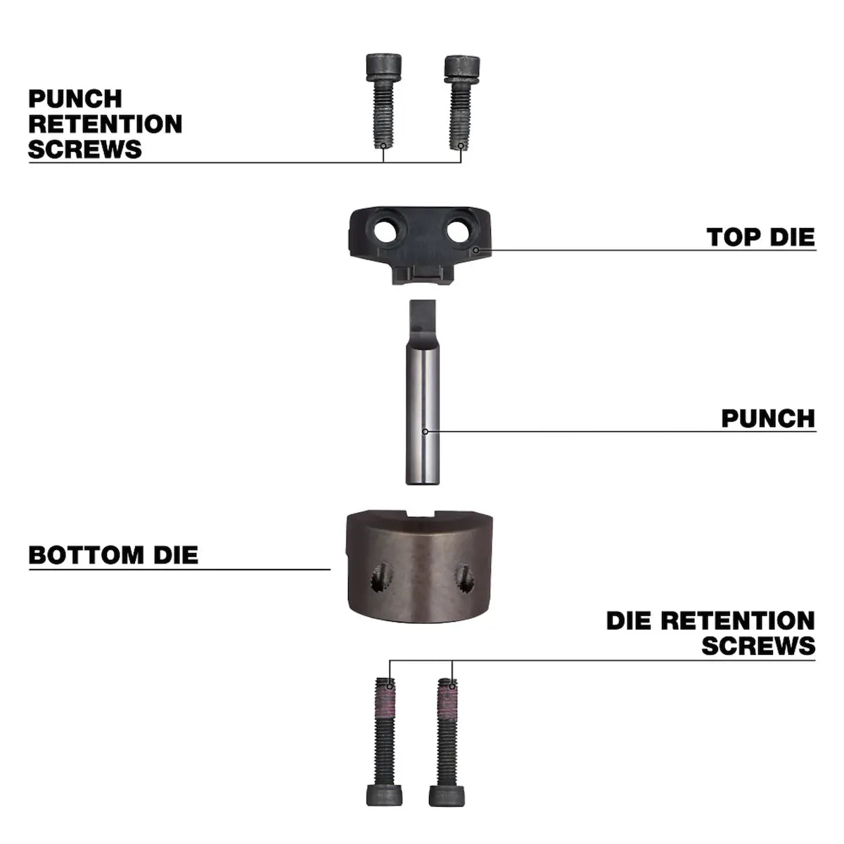 Milwaukee M18 FUEL 10Ga Nibbler Punch & Die Set 48-44-0274