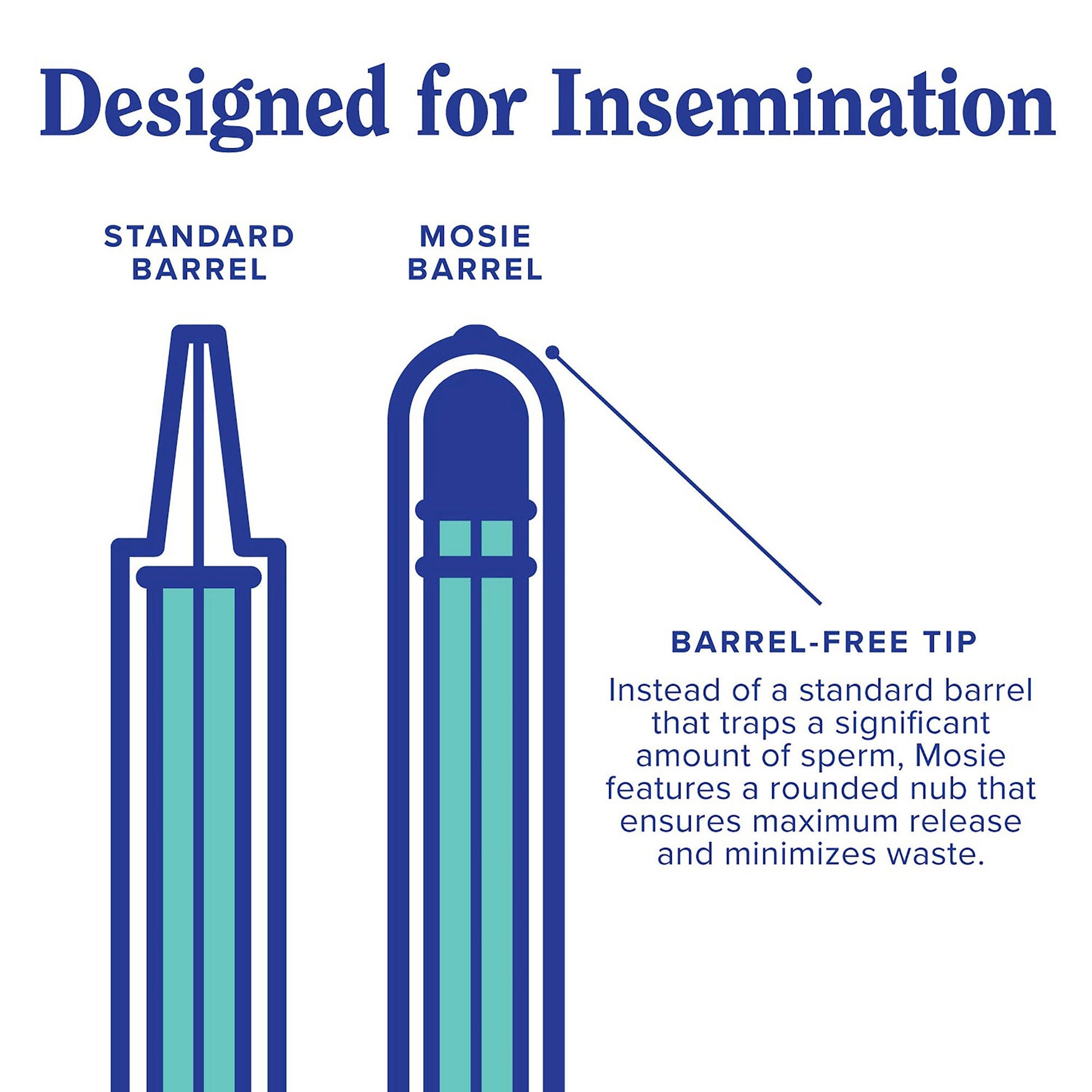 mosie baby At-Home Insemination Mosie Baby Kit