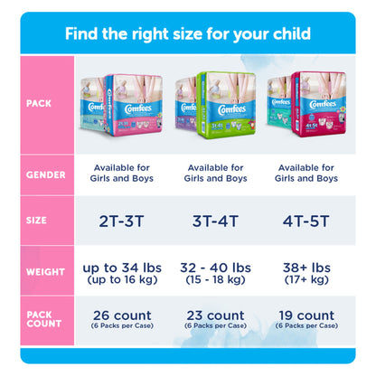 Comfees Male Toddler Training Pants Pull On with Tear Away Seams Disposable Moderate Absorbency