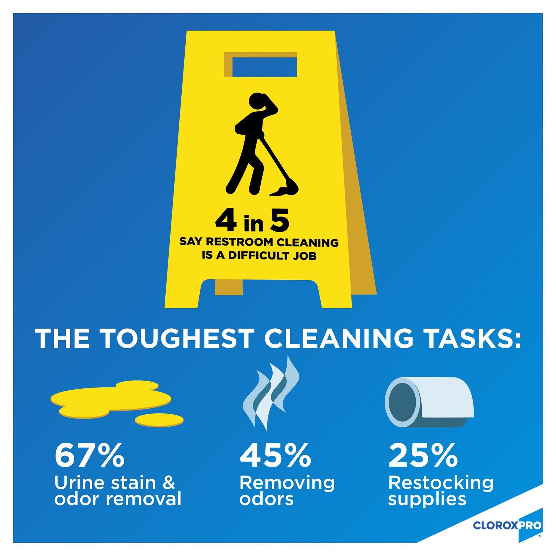 Clorox® Urine Remover