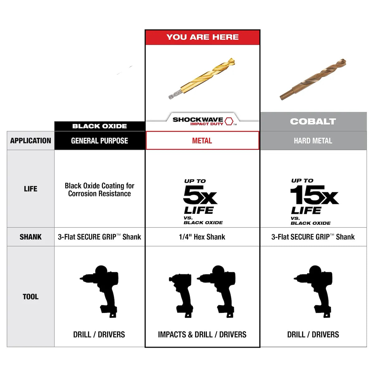 Milwaukee 29PC SHOCKWAVE Impact Duty RED HELIX Titanium Drill Bit Set 48-89-4672 | 29-Piece, Steel