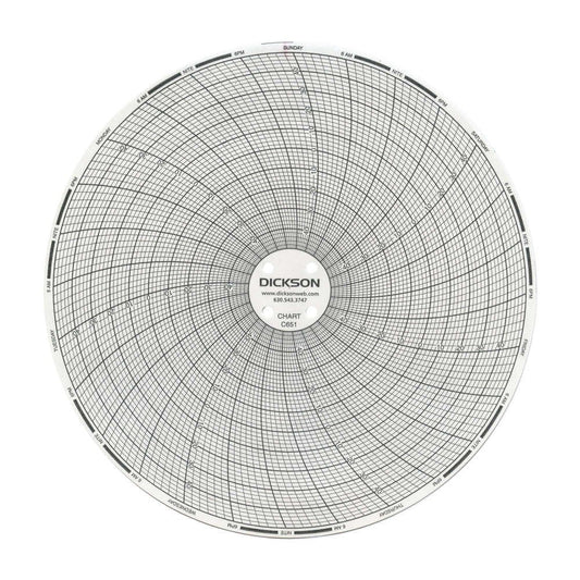 Dickson® 7-Day Temperature Recording Chart for use w/ Temperature Chart Recorder