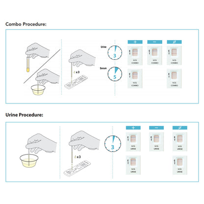QuickVue® hCG Pregnancy Fertility Reproductive Health Test Kit