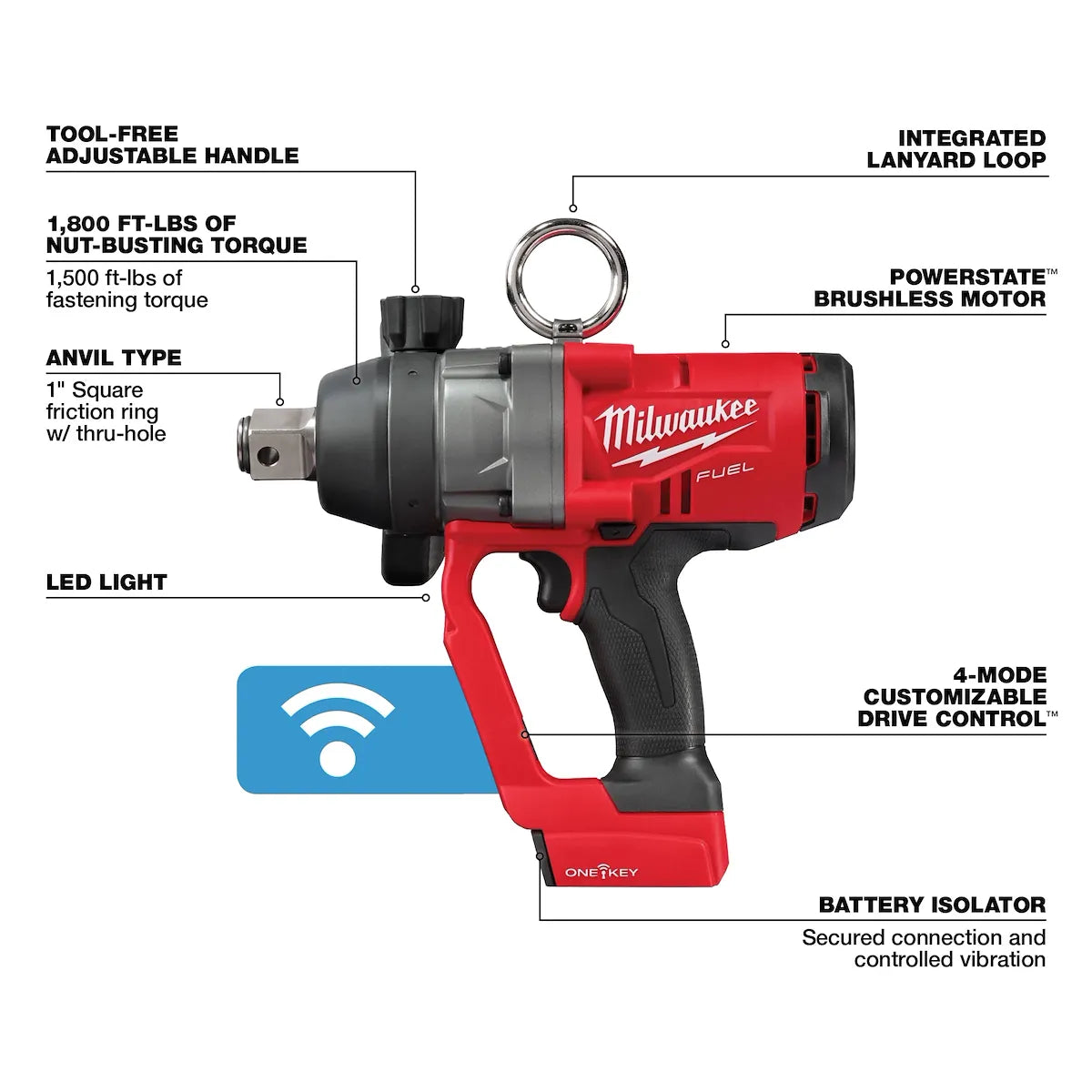 Milwaukee M18 FUEL 1" High Torque Impact Wrench w/ ONE-KEY 2867-20 | M18 Battery, POWERSTATE Brushless