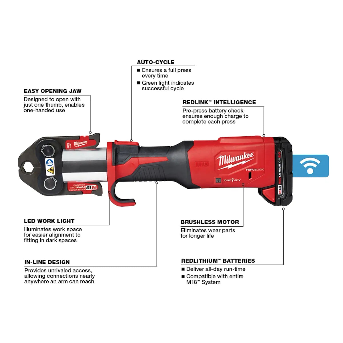 Milwaukee M18 FORCE LOGIC Press Tool w/ ONE-KEY w/ 1/2"-2" CTS Jaws 2922-22 | M18 Battery, Brushless