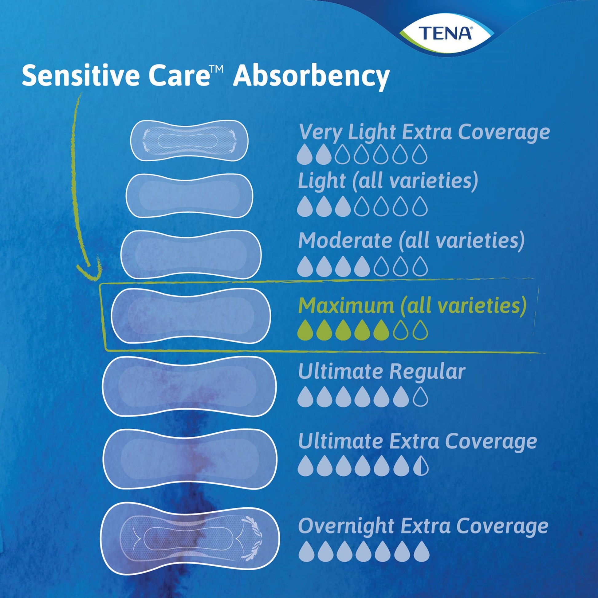 Tena® Intimates™ Ultimate Bladder Control Pad, 16-Inch Length