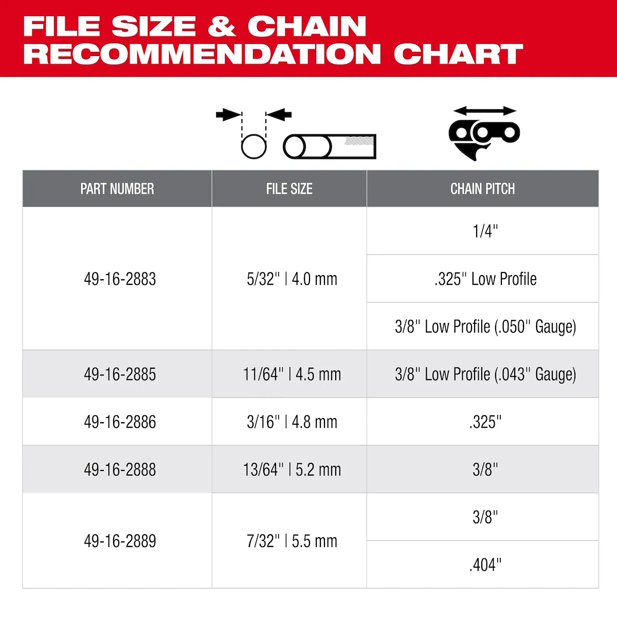 Milwaukee 4pc 5/32” Saw Chain Sharpening Set 49-16-2881