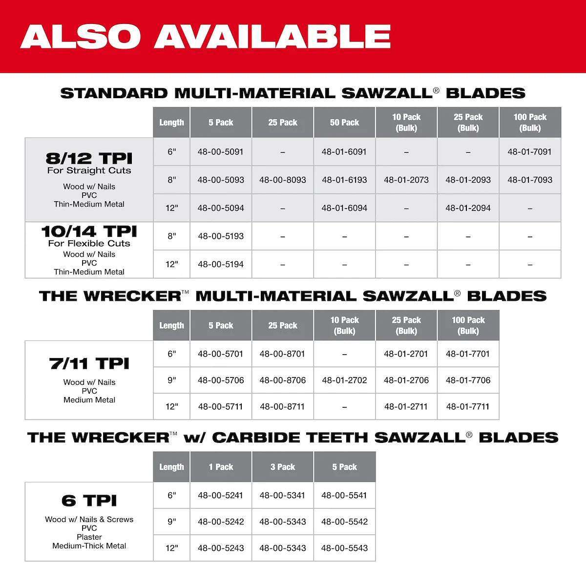 Milwaukee 8" 8/12 TPI SAWZALL Blade for Multi-Material (5 PK) 48-00-5093 | 8 in Blade Length, 5-Piece