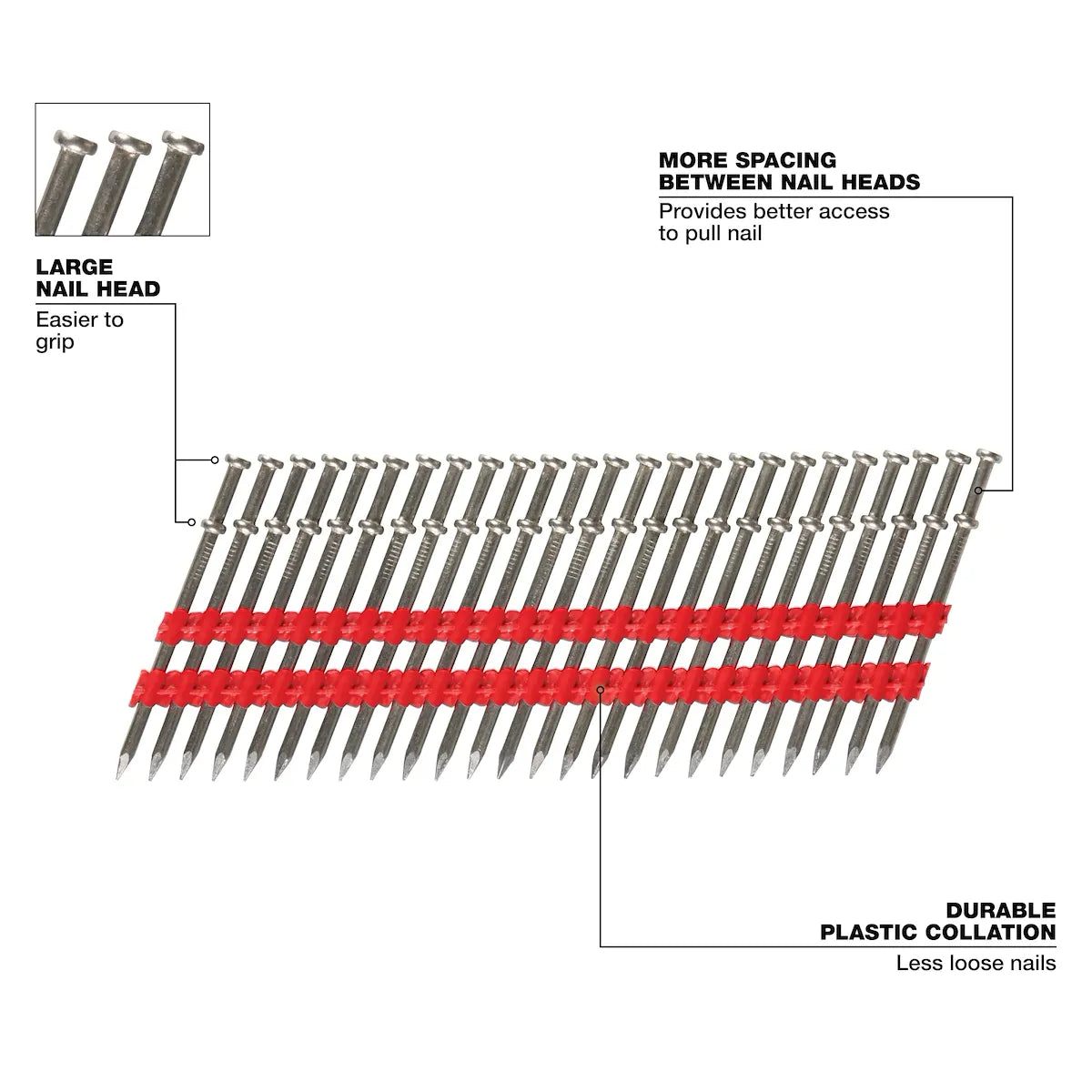 Milwaukee 8D 2-1/4” x .131” Collated Duplex Nails MDP8D-2000