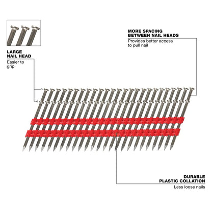 Milwaukee 8D 2-1/4” x .131” Collated Duplex Nails MDP8D-2000