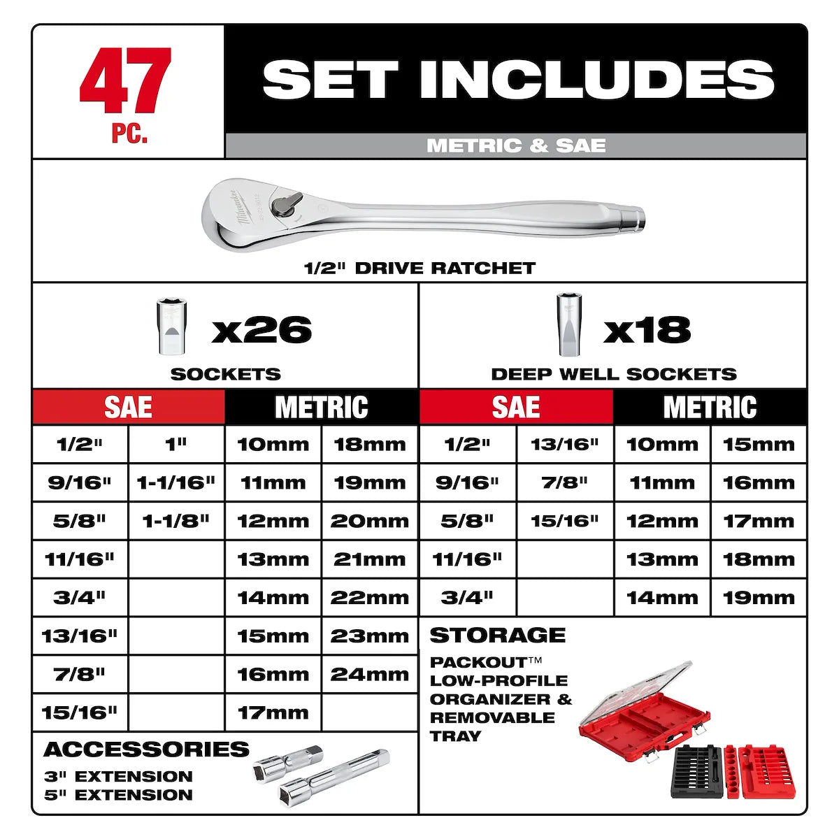 Milwaukee 47pc 1/2" Drive Ratchet & Socket Set with PACKOUT Low-Profile Organizer 48-22-9487 | 1/2 in Drive, 47-Piece