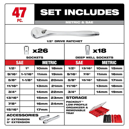 Milwaukee 47pc 1/2" Drive Ratchet & Socket Set with PACKOUT Low-Profile Organizer 48-22-9487 | 1/2 in Drive, 47-Piece